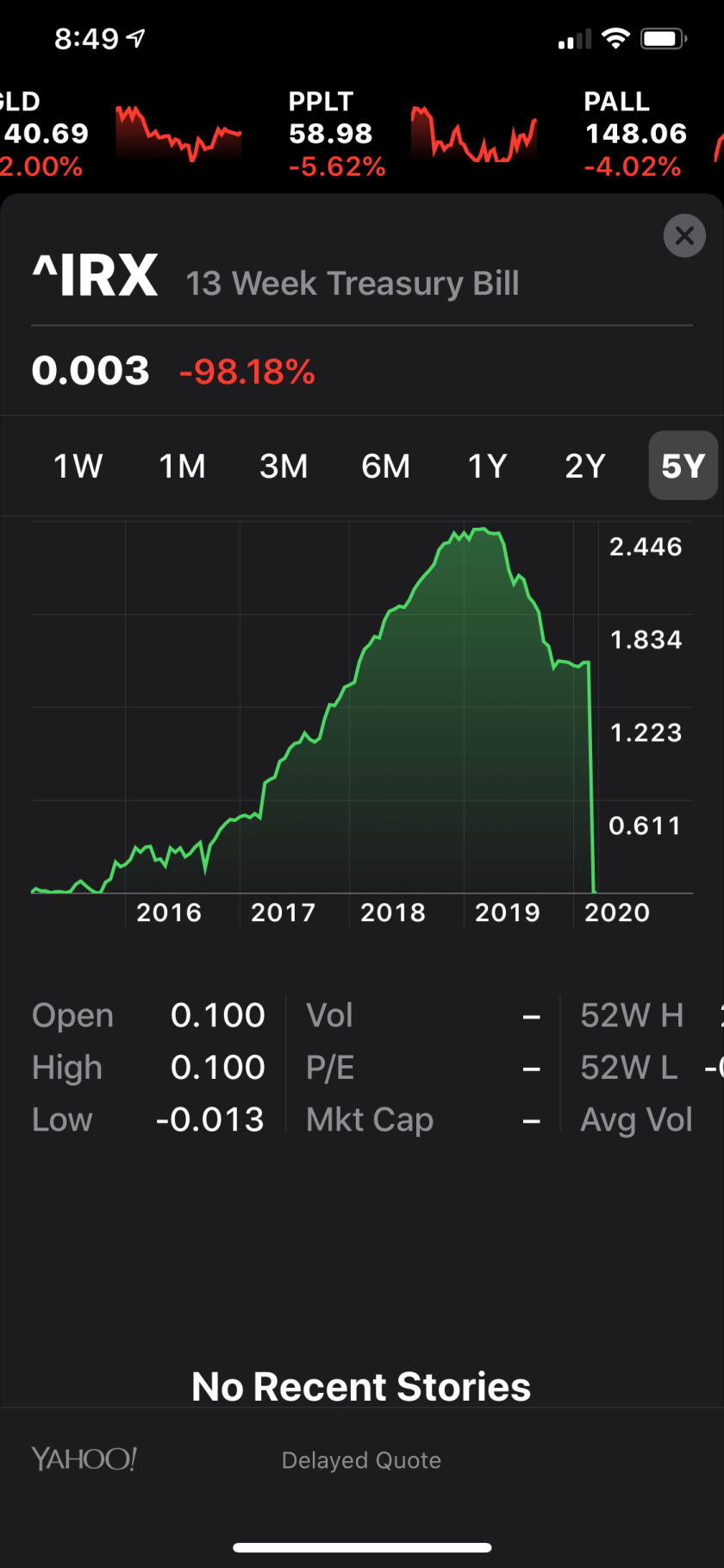 20200318_IRX_equal_zero
